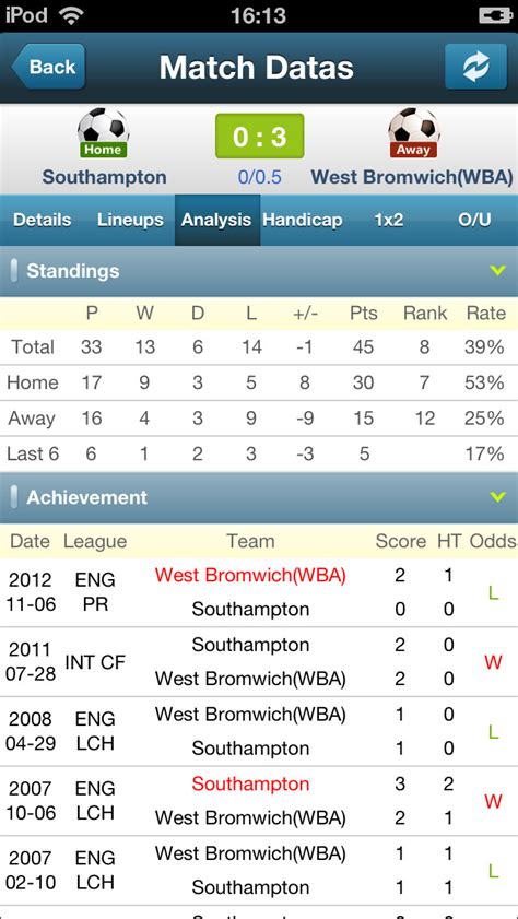 nowgoal results today|Mobile Soccer Results .